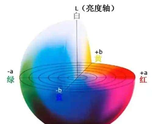 一文带你了解:6种颜色格式,到底有什么区别?