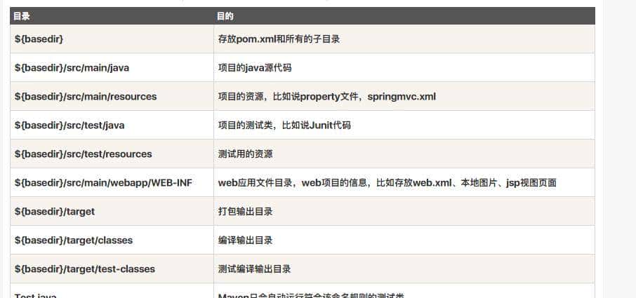 面试官Maven的package和install有什么区别？看看这篇文章