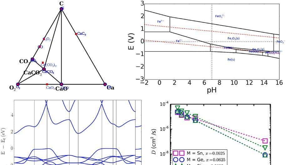 pymatgen — 高通量材料计算最强大的python程序包之一！