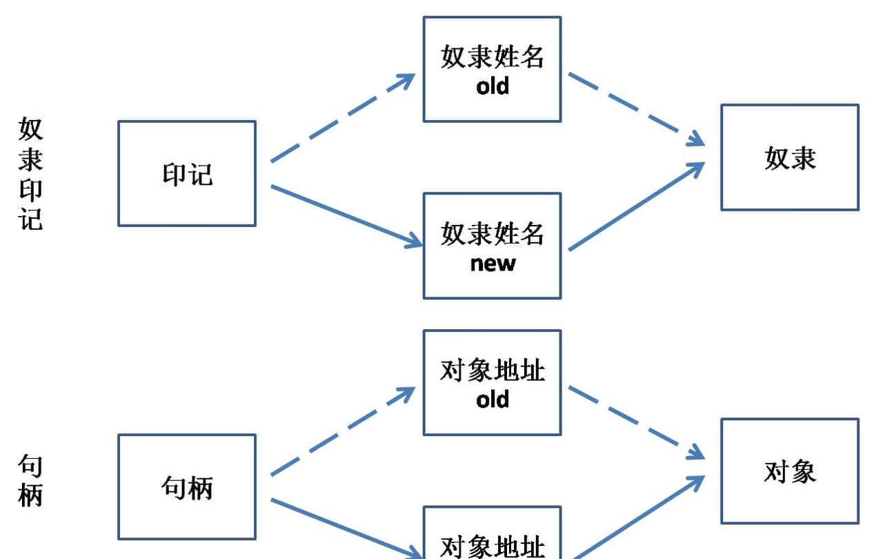 工作中遇到第三方程序不开放API怎么办？万能句柄来帮你