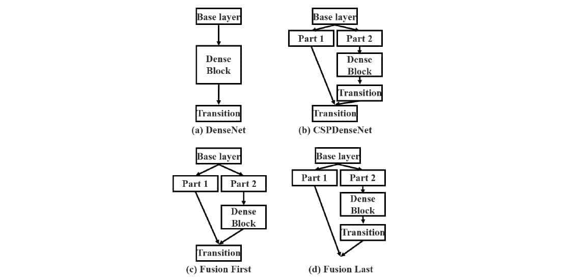 【pytorch】目标检测:彻底搞懂YOLOv5详解