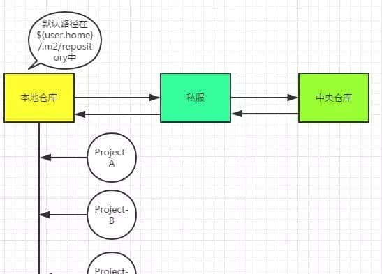 面试官Maven的package和install有什么区别？看看这篇文章