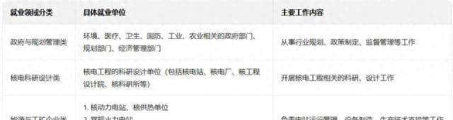 别再挤热门了！8 大冷门专业逆袭翻身，低分捡漏攻略必存！