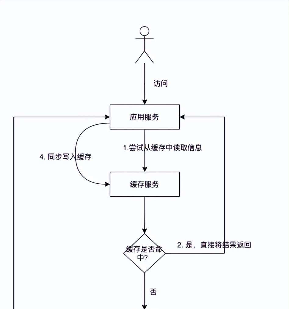 你必须懂的Redis十大应用场景