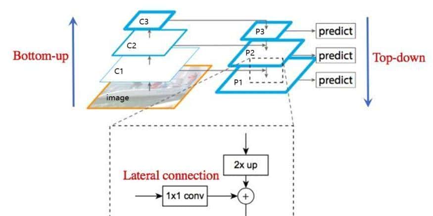 【pytorch】目标检测:彻底搞懂YOLOv5详解