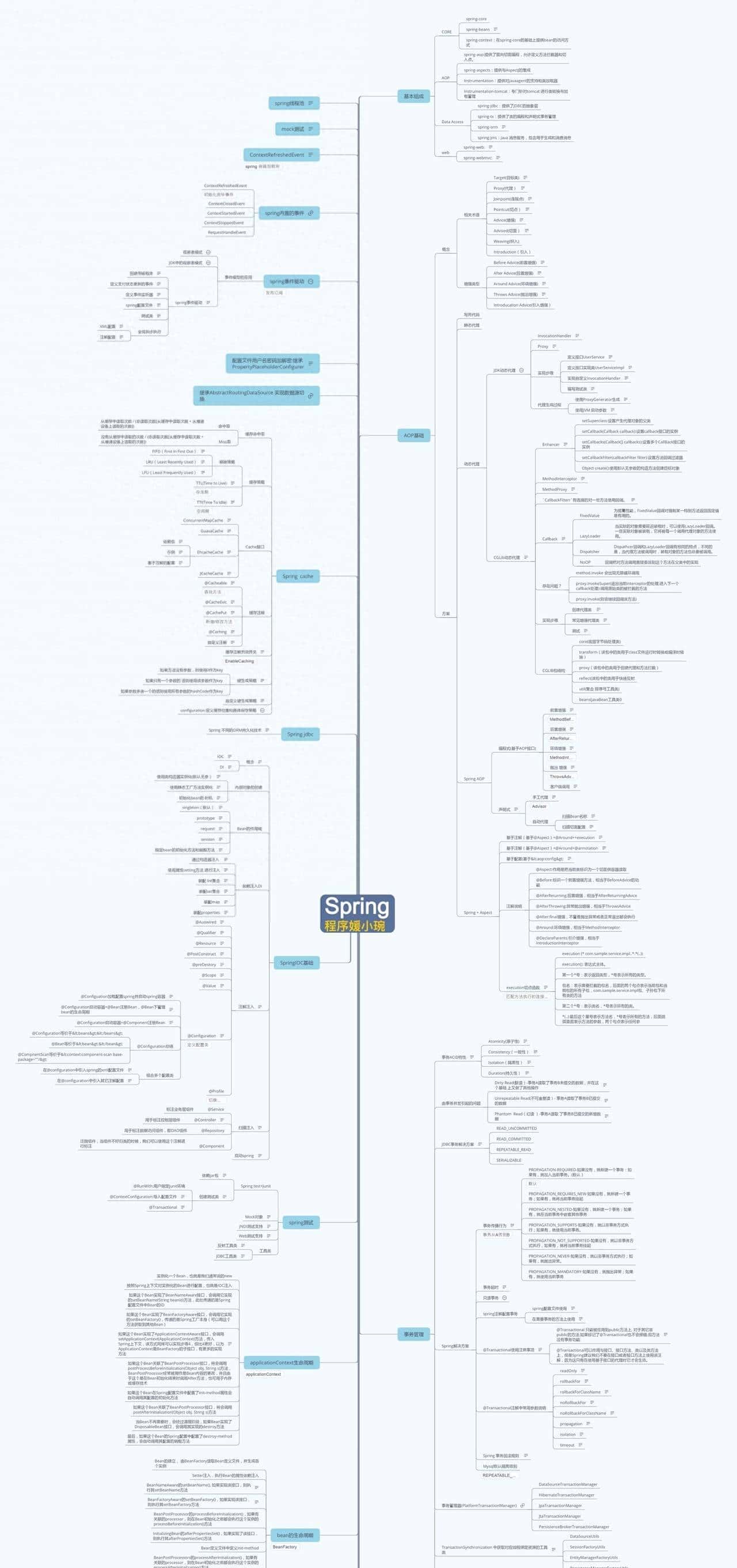SpringBoot整合Redis步骤，手把手教你一步步实现