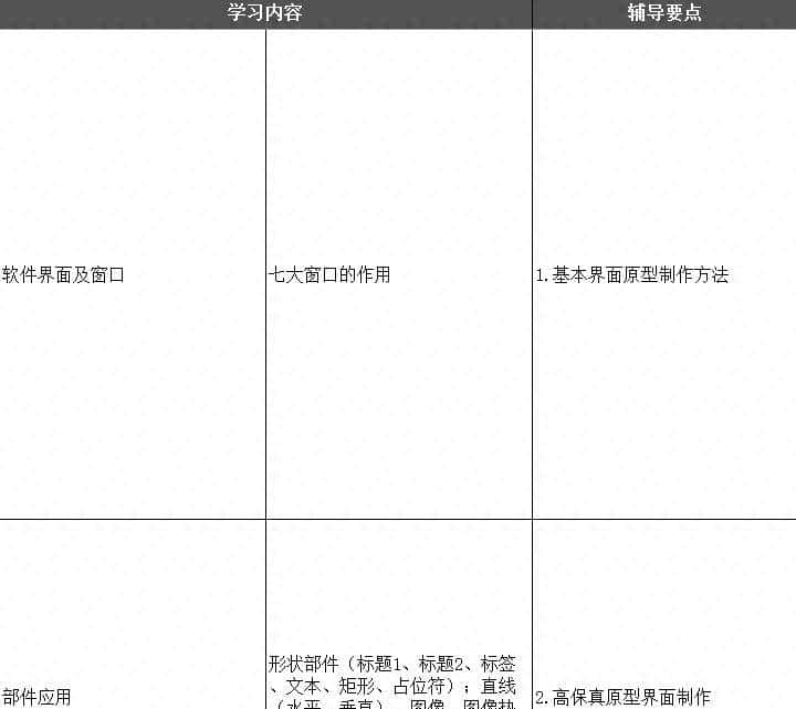 学习 Axure RP 的不同阶段