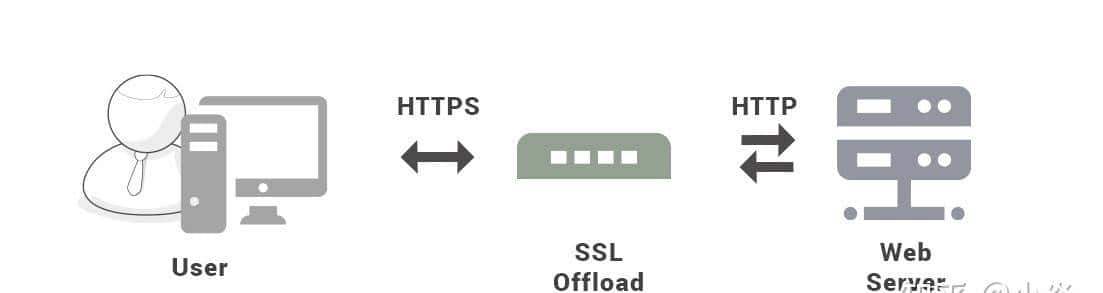 二 计算机网络 前端学习 物理层 链路层 网络层 传输层 应用层 HTTP