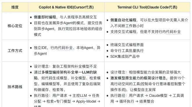 AI写代码的“上下文陷阱”：为什么AI总是写错？如何系统性解决？