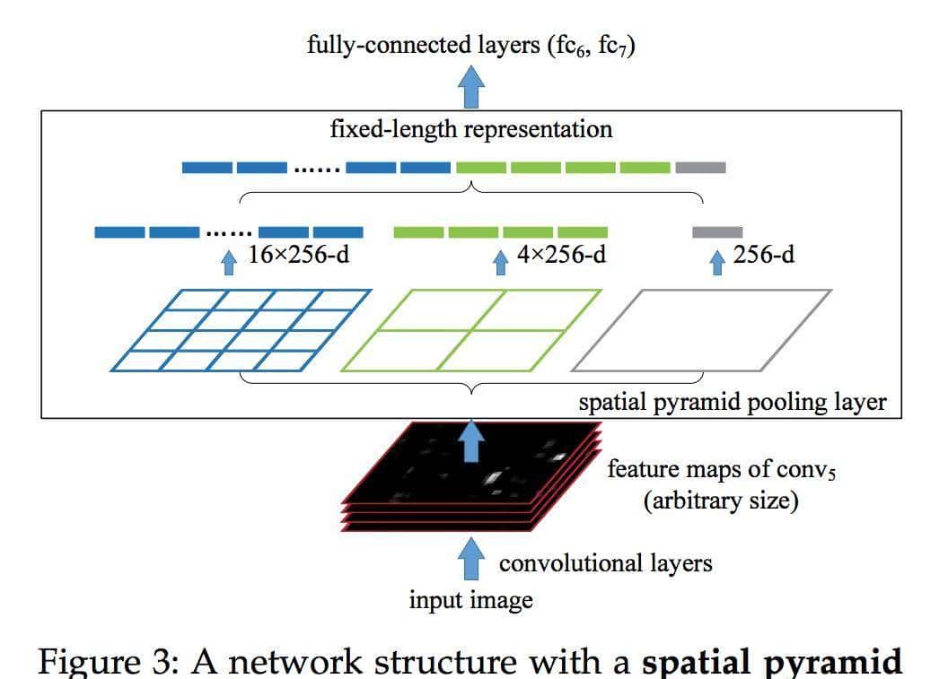 【pytorch】目标检测:彻底搞懂YOLOv5详解