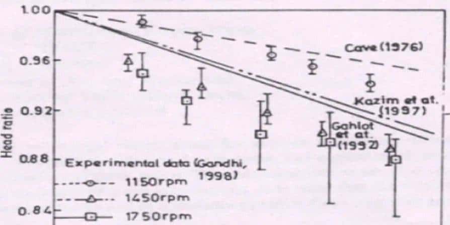 转载--离心渣浆泵的水力性能和冲蚀磨损
