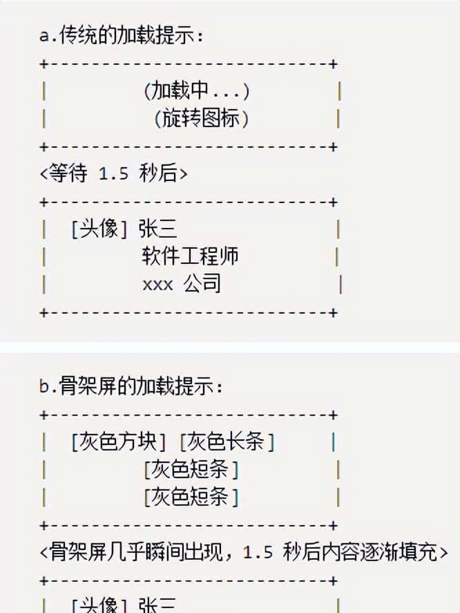 高州圈开发日常之骨架屏