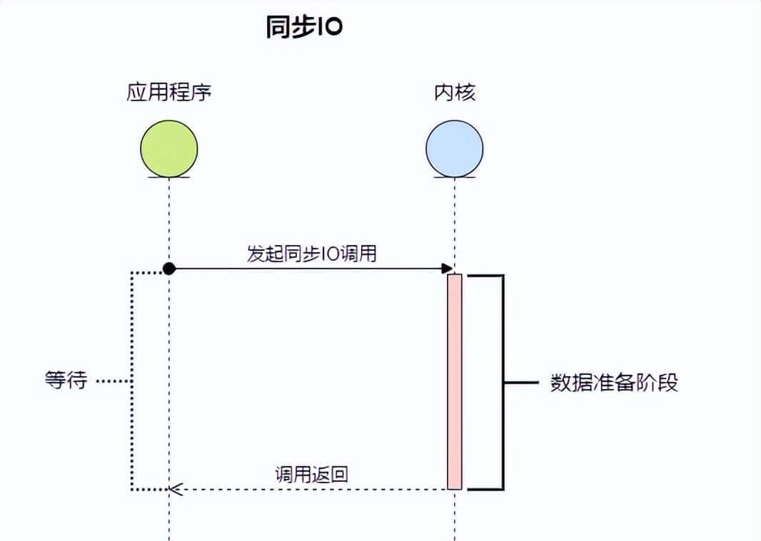 C#多线程下的调优