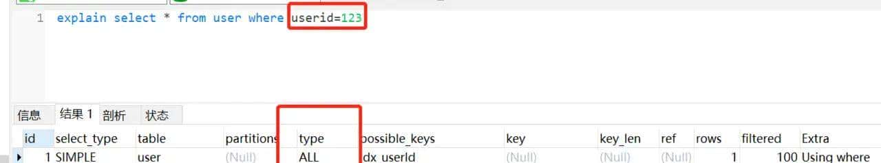MySQL 中，21 个写 SQL 的好习惯