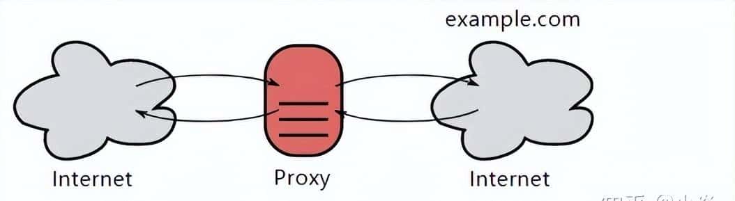 二 计算机网络 前端学习 物理层 链路层 网络层 传输层 应用层 HTTP