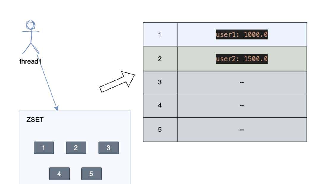 你必须懂的Redis十大应用场景