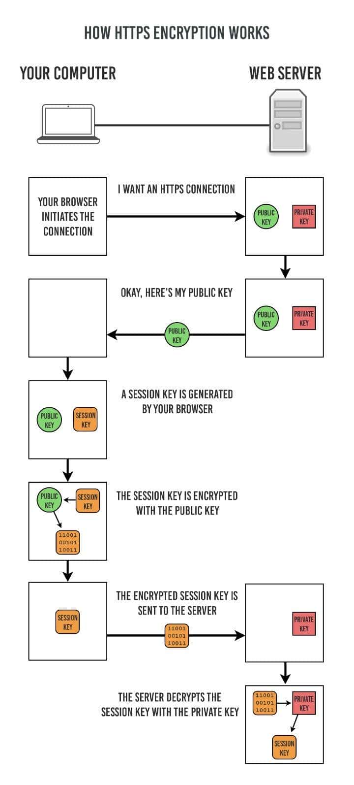 二 计算机网络 前端学习 物理层 链路层 网络层 传输层 应用层 HTTP