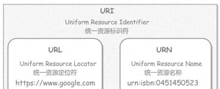 二 计算机网络 前端学习 物理层 链路层 网络层 传输层 应用层 HTTP