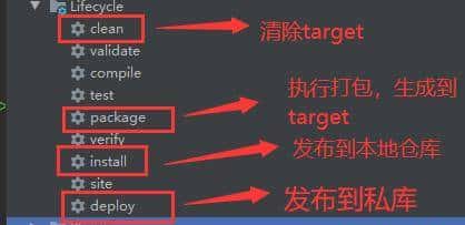 面试官Maven的package和install有什么区别？看看这篇文章