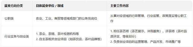 别再挤热门了！8 大冷门专业逆袭翻身，低分捡漏攻略必存！