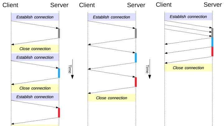 二 计算机网络 前端学习 物理层 链路层 网络层 传输层 应用层 HTTP
