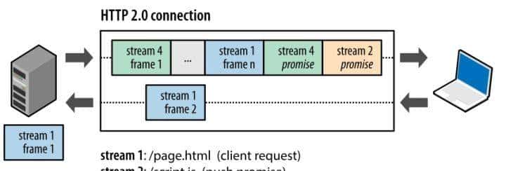 二 计算机网络 前端学习 物理层 链路层 网络层 传输层 应用层 HTTP