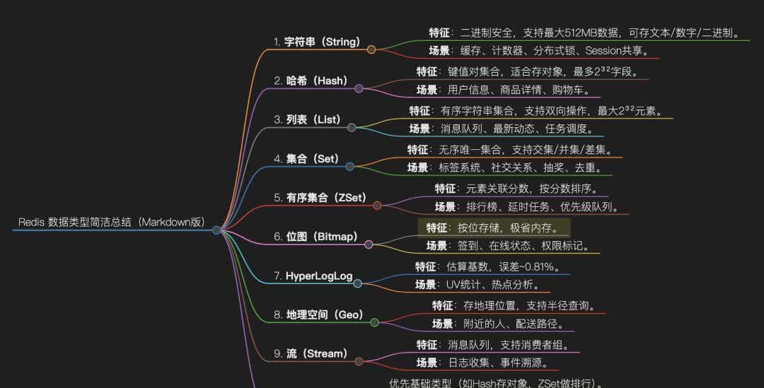 你必须懂的Redis十大应用场景