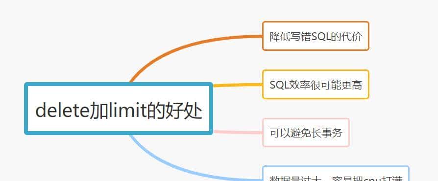 MySQL 中，21 个写 SQL 的好习惯