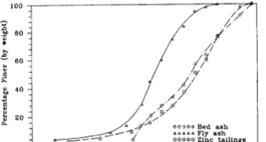 转载--离心渣浆泵的水力性能和冲蚀磨损