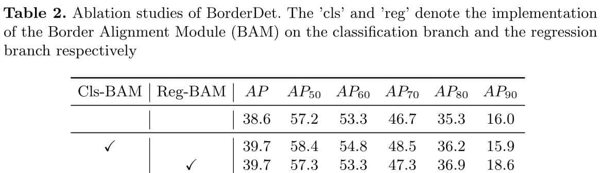 [BorderDet 边界特征检测器 ECCV2020] Border Feature for Dense Object Detection [笔记]