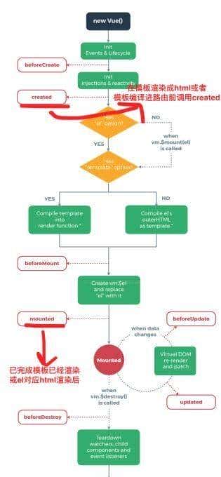 Vue进阶（三十六）：vue中created方法使用详解