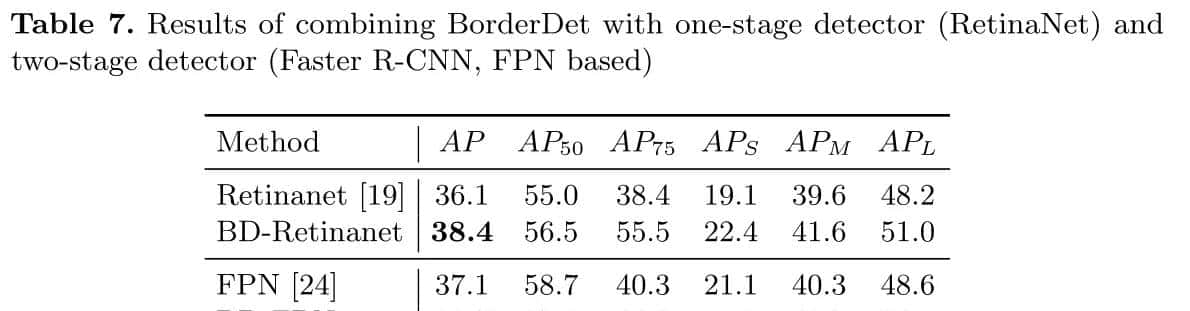 [BorderDet 边界特征检测器 ECCV2020] Border Feature for Dense Object Detection [笔记]