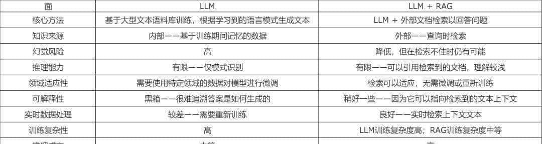大概念模型：AI 推理的新范式