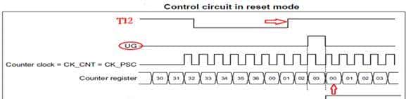 「话说定时器系列」之十：PWM输入模式测量脉宽及占空比实验
