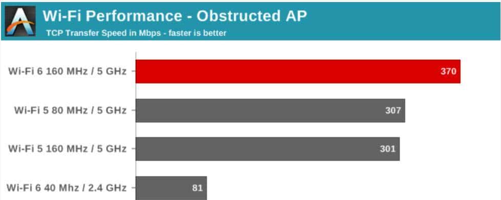 WiFi 6,好在哪里?
