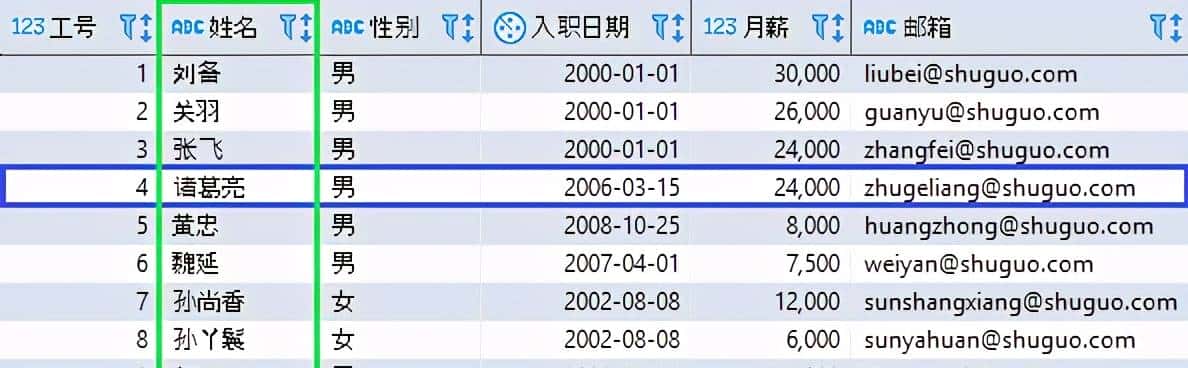 在SQL中:一切皆关系