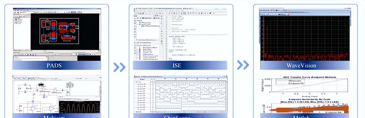 聚焦工程实践应用 贯通课程知识体系 ！以电子器件基础实验课程为例
