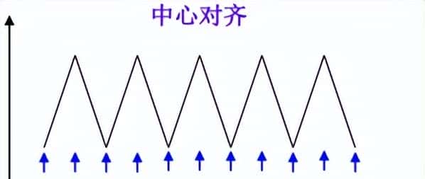 STM32-定时器详解-02