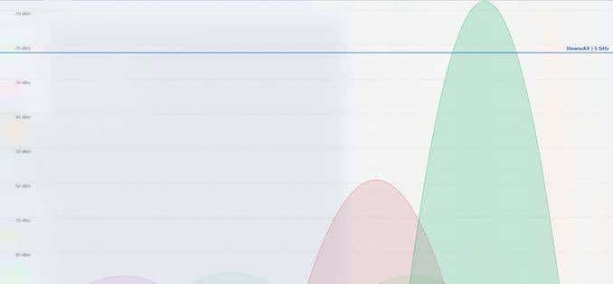 WiFi 6,好在哪里?