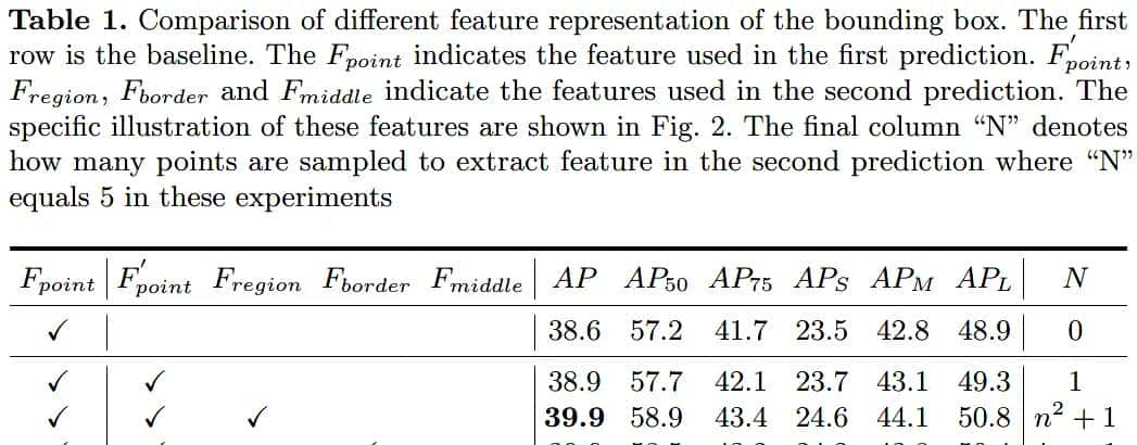 [BorderDet 边界特征检测器 ECCV2020] Border Feature for Dense Object Detection [笔记]