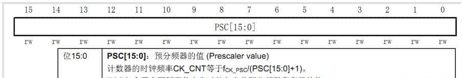 STM32-定时器详解-02