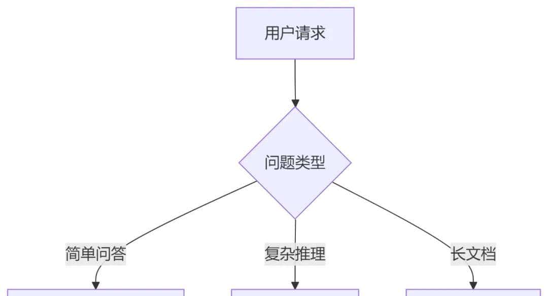Dify入门篇(3)| 配置你的第一个LLM:OpenAI/Claude/Ollama