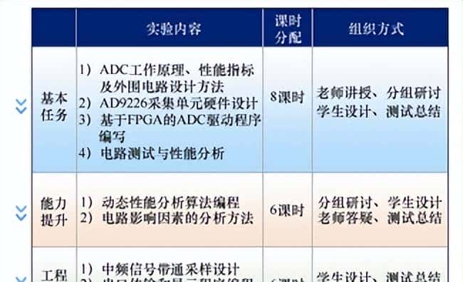 聚焦工程实践应用 贯通课程知识体系 ！以电子器件基础实验课程为例