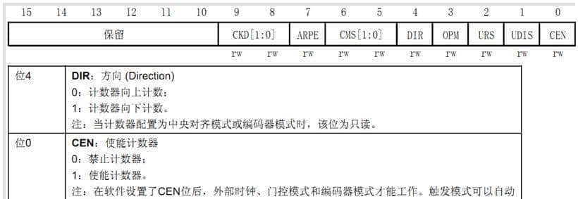 STM32-定时器详解-02