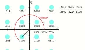 WiFi 6,好在哪里?