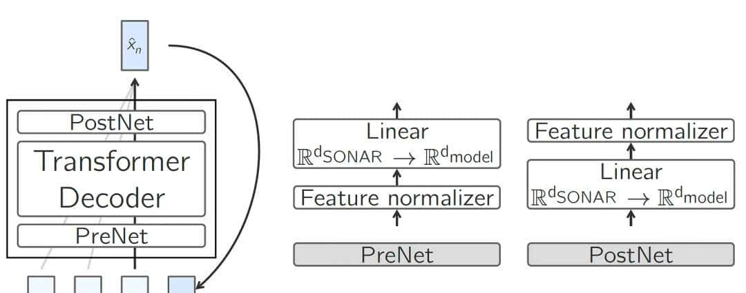 大概念模型：AI 推理的新范式