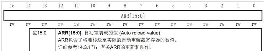 STM32-定时器详解-02