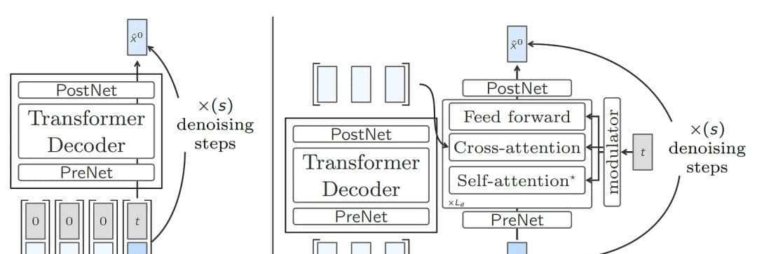 大概念模型：AI 推理的新范式