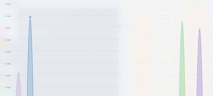 WiFi 6,好在哪里?