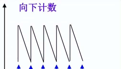 STM32-定时器详解-02